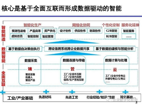 工業(yè)互聯(lián)網(wǎng)浪潮下的北京企業(yè) 網(wǎng)站開發(fā)與運(yùn)營(yíng)的新機(jī)遇與挑戰(zhàn)