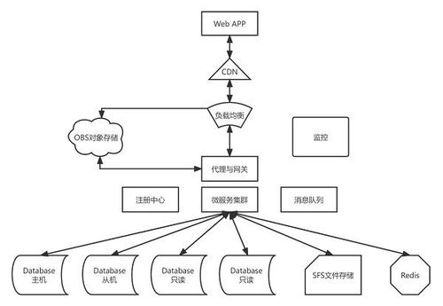 華為云雙11營(yíng)銷季終極攻略 Web及移動(dòng)App上云，助北京企業(yè)網(wǎng)站開發(fā)與運(yùn)營(yíng)省時(shí)省心更省錢