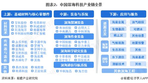 深海科技產(chǎn)業(yè)鏈全景梳理及區(qū)域熱力地圖 以北京企業(yè)網(wǎng)站開發(fā)與運(yùn)營(yíng)為支點(diǎn)