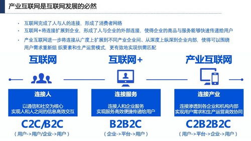 產(chǎn)業(yè)互聯(lián)網(wǎng)發(fā)展趨勢(shì)、機(jī)會(huì)與北京企業(yè)網(wǎng)站開發(fā)運(yùn)營(yíng)策略
