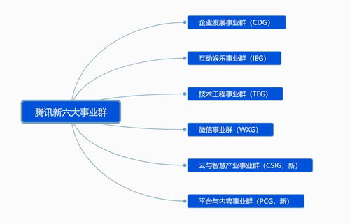 騰訊啟動(dòng)戰(zhàn)略升級(jí) 穿越“至暗時(shí)刻”，重繪增長(zhǎng)藍(lán)圖