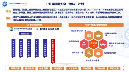 海淀創(chuàng)業(yè)園企業(yè)榮膺首批工業(yè)互聯(lián)網(wǎng)安全領(lǐng)航計(jì)劃成員單位，引領(lǐng)北京企業(yè)網(wǎng)站開發(fā)與運(yùn)營(yíng)新篇章