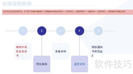 外商企業(yè)轉(zhuǎn)內(nèi)資企業(yè)辦理流程指南及北京企業(yè)網(wǎng)站開發(fā)與運(yùn)營(yíng)要點(diǎn)解析