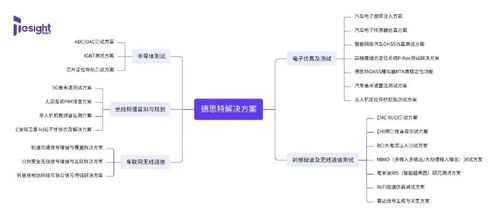 告別傳統(tǒng)校準(zhǔn) GNSS模擬器在計(jì)量行業(yè)的應(yīng)用與北京企業(yè)網(wǎng)站的開發(fā)運(yùn)營(yíng)