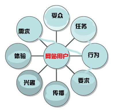 用心考究，專業(yè)賦能 北京企業(yè)網(wǎng)站開發(fā)與運(yùn)營(yíng)一體化解決方案