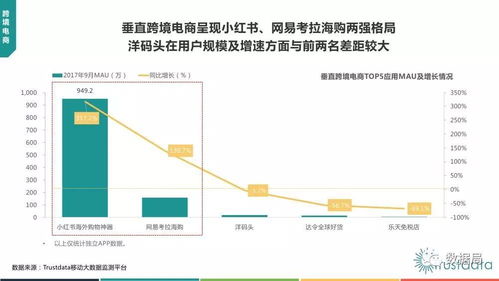 聚焦2017年Q3中國(guó)移動(dòng)互聯(lián)網(wǎng) 基于Trustdata數(shù)據(jù)的行業(yè)洞察與北京企業(yè)網(wǎng)站開發(fā)運(yùn)營(yíng)思考